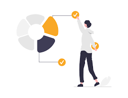 Cost Management